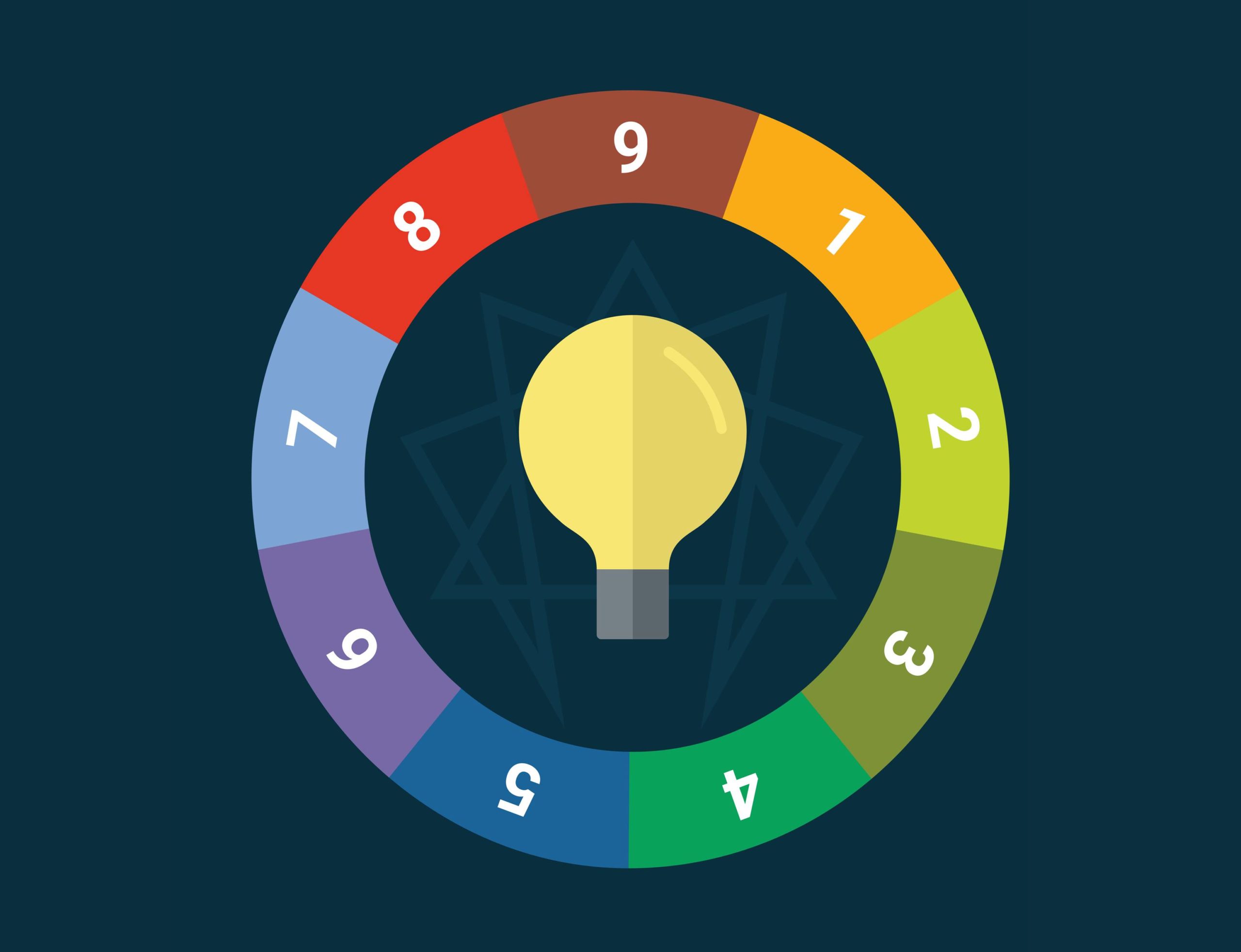 Enneagram Sessions