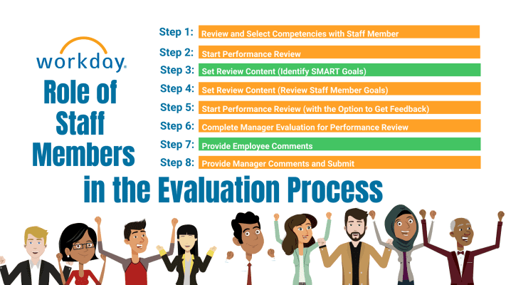 Advertisement for Staff Member Evaluation Workshop