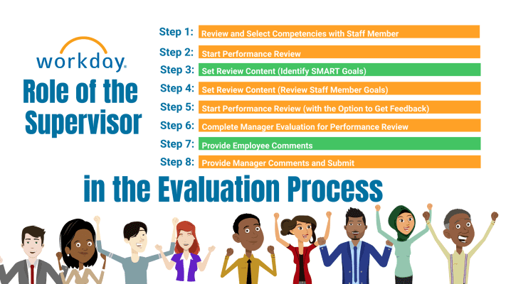Advertisement for Supervisor Evaluation Workshop