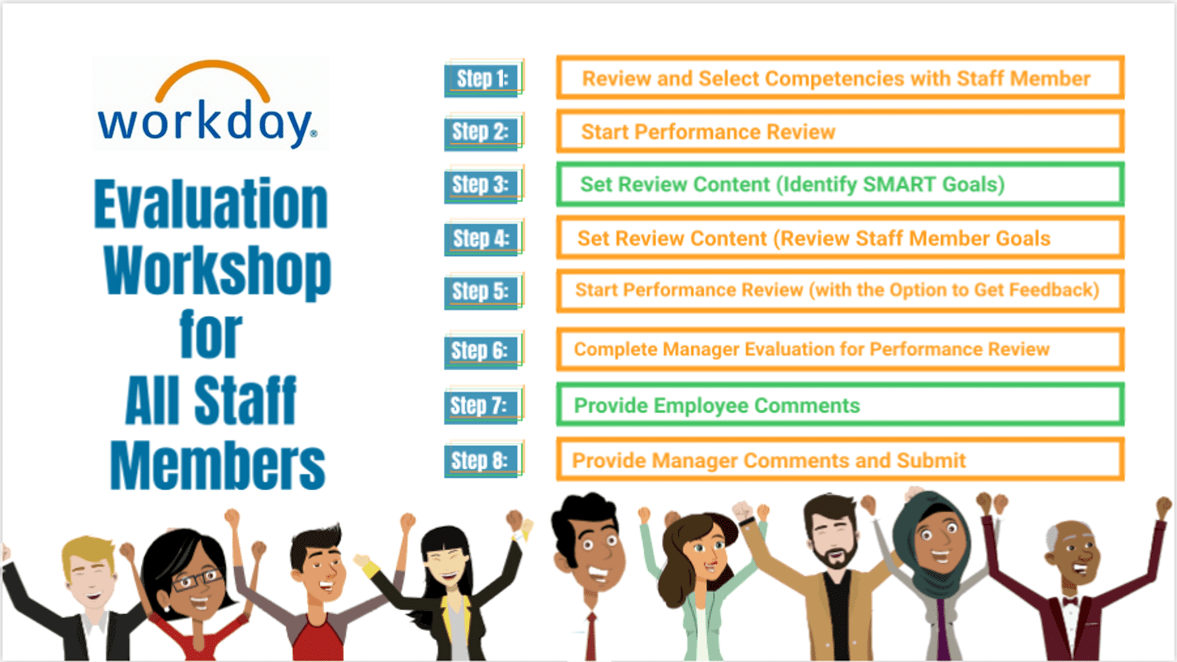 Logo for Evaluation Workshop for All Staff Members