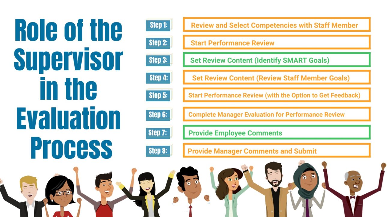 Artwork for Evaluation Workshop for Supervisors